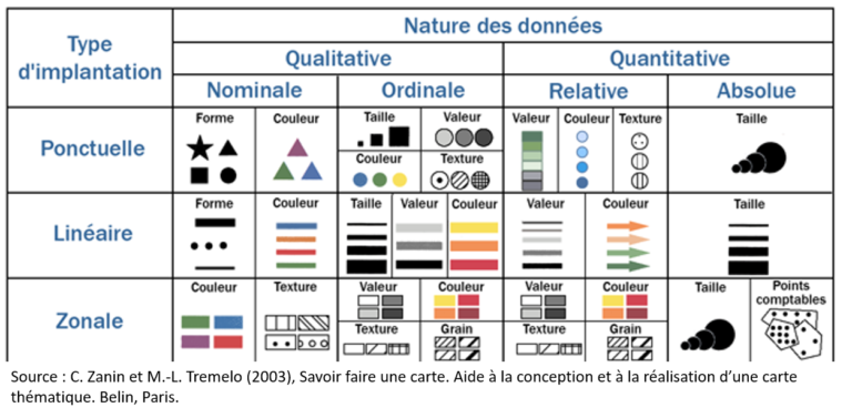 les variables visuelles