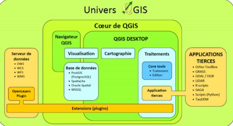 Format des données en géomatique