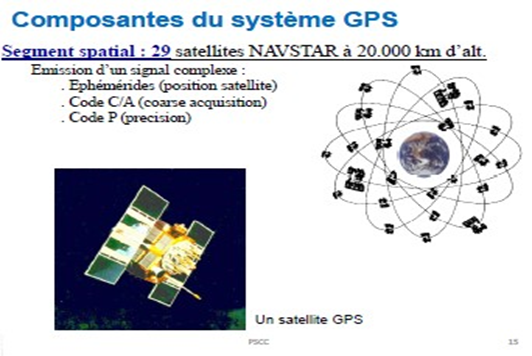 Principe de fonctionnement du GPS - Sylvain FANCHE, Spécialiste SIG, Télédétection